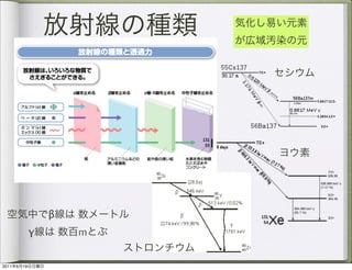 β
                γ       m


2011   6   19
 