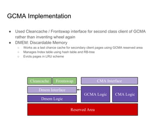 gcma: guaranteed contiguous memory allocator | PDF