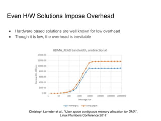 GCMA: Guaranteed Contiguous Memory Allocator | PDF