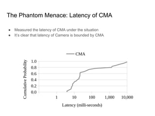 GCMA: Guaranteed Contiguous Memory Allocator | PDF