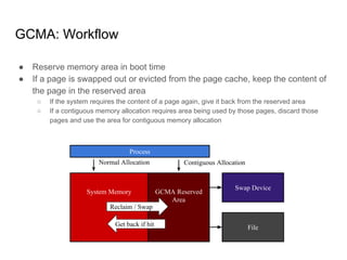 GCMA: Guaranteed Contiguous Memory Allocator | PDF