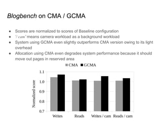 GCMA: Guaranteed Contiguous Memory Allocator | PDF