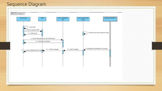 Sequence Diagram
 