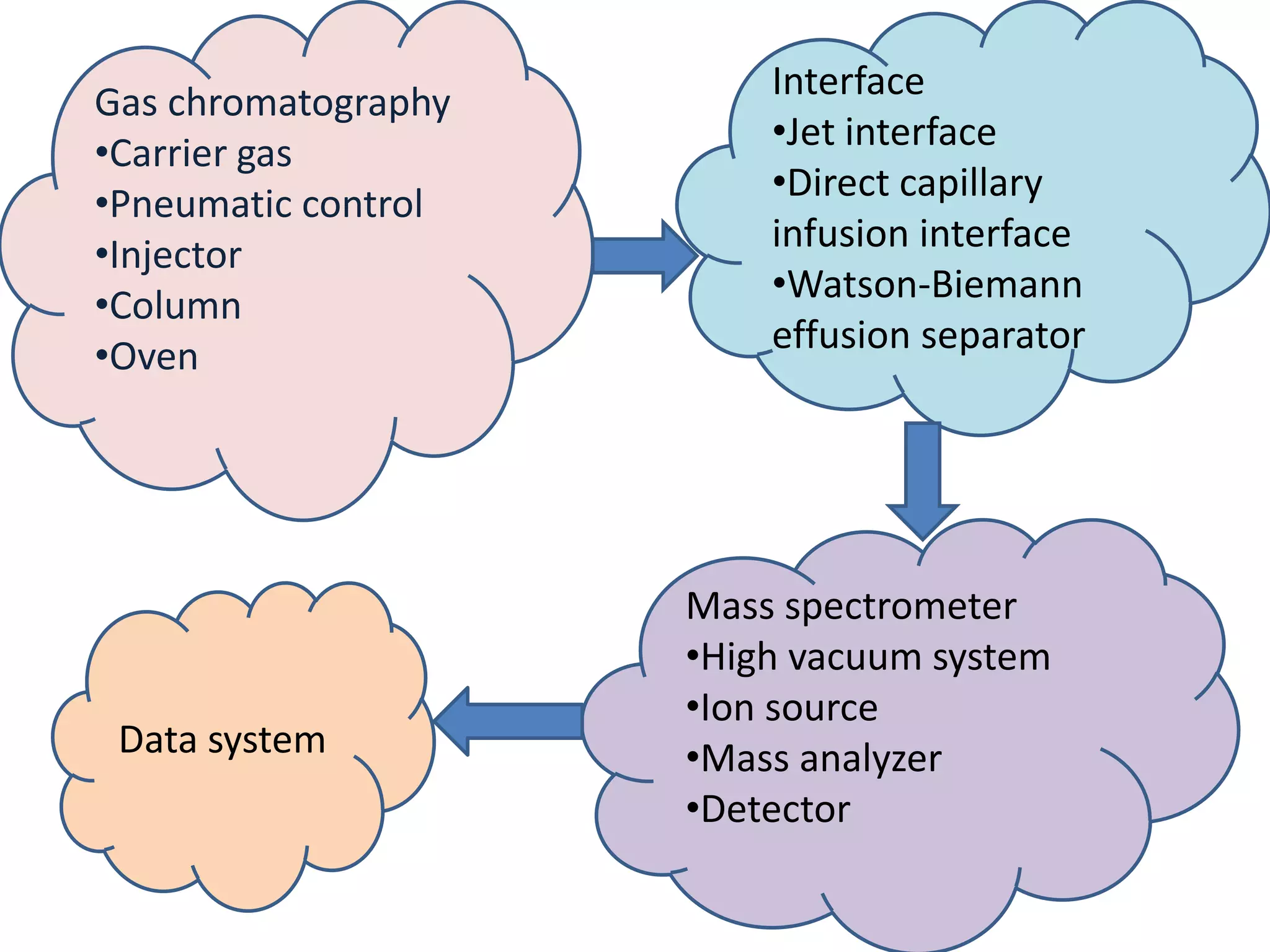 GC MASS SPECTROMETERY | PPTX