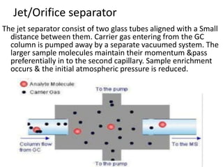 GC MASS SPECTROMETERY | PPTX