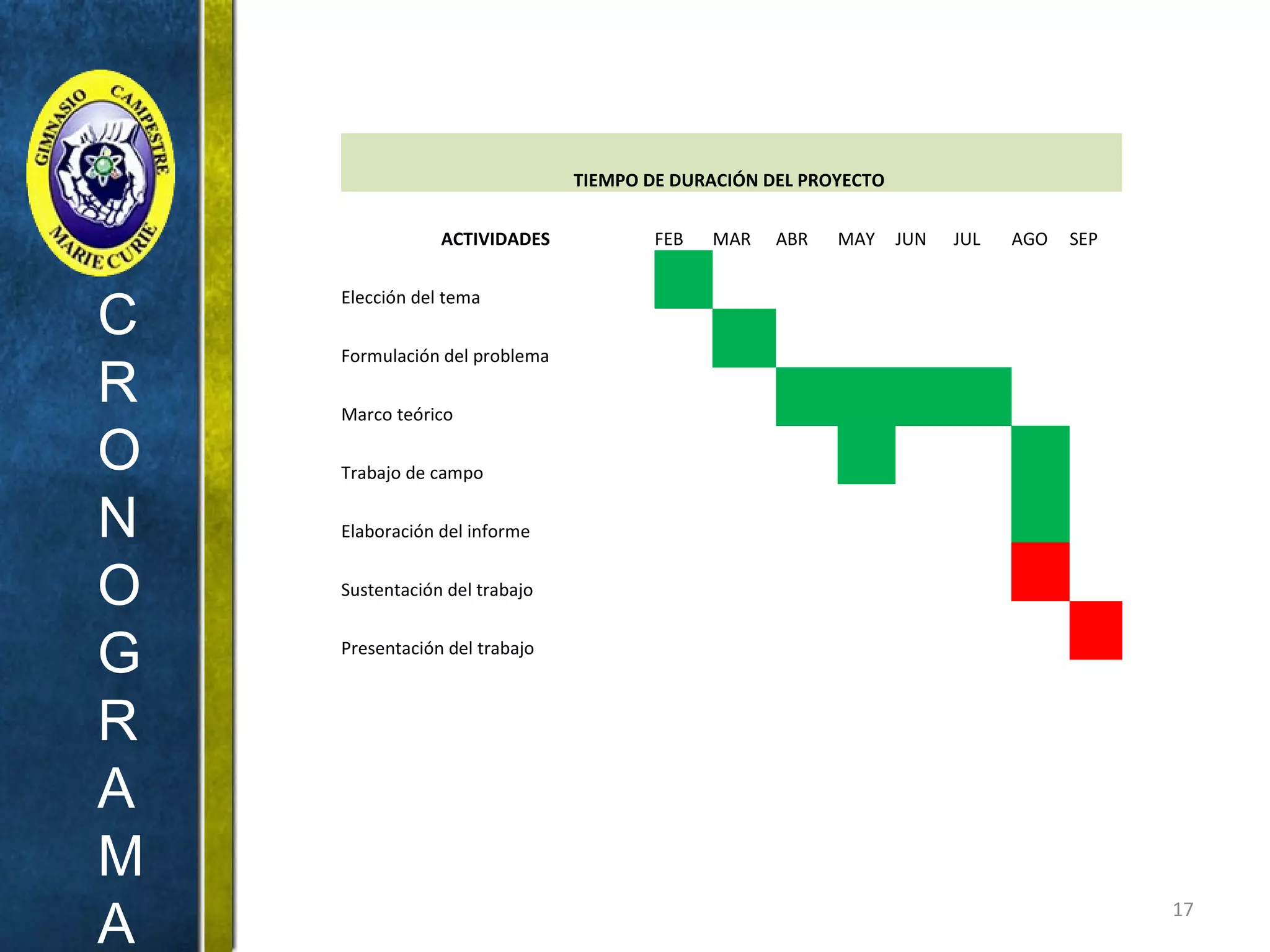 C
R
O
N
O
G
R
A
M
A 17
TIEMPO DE DURACIÓN DEL PROYECTO
ACTIVIDADES FEB MAR ABR MAY JUN JUL AGO SEP
Elección del tema
Formulación del problema
Marco teórico
Trabajo de campo
Elaboración del informe
Sustentación del trabajo
Presentación del trabajo
 