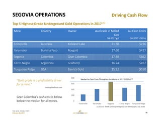 TSX: GCM  OTCQX: TPRFF
February 28, 2019
Mine Country Owner Au Grade in Milled 
Ore
Q4‐2017 g/t
Au Cash Costs
Q4‐2017 USD/oz
Fosterville Australia Kirkland Lake 21.50 $226
Yaramoko Burkina Faso Roxgold 17.60 $417
Segovia Colombia Gran Colombia 17.48 $662
Cerro Negro Argentina Goldcorp 16.74 $457
Turquoise Ridge USA Barrick Gold 15.22 $550
Driving Cash FlowSEGOVIA OPERATIONS
Top 5 Highest‐Grade Underground Gold Operations in 2017 (1)
0
200
400
600
800
Fosterville Yaramoko Segovia Cerro Negro Turquoise Ridge
Median Au Cash Costs Throughout the World in 2017 (US$/oz) (1)
(1) Source: IMARC (miningintelligence.com Whitepaper, July 2018)
“Gold grade is a profitability driver 
for a mine.”
miningintellince.com
Gran Colombia’s cash cost is below 
below the median for all mines.
23
 