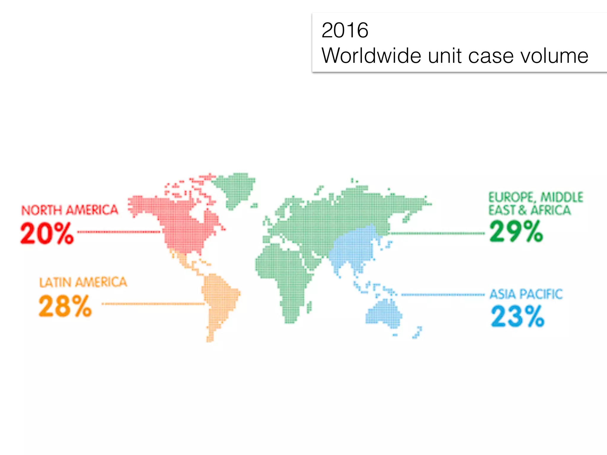 2016
Worldwide unit case volume
 