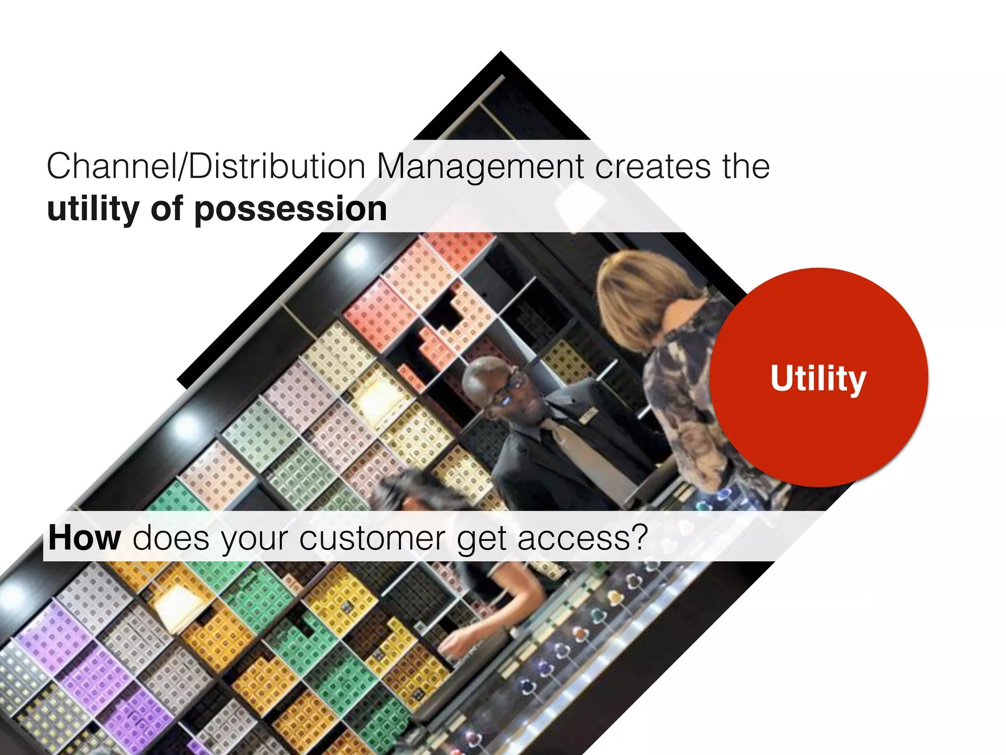 Utility
Channel/Distribution Management creates the
utility of possession
How does your customer get access?
 