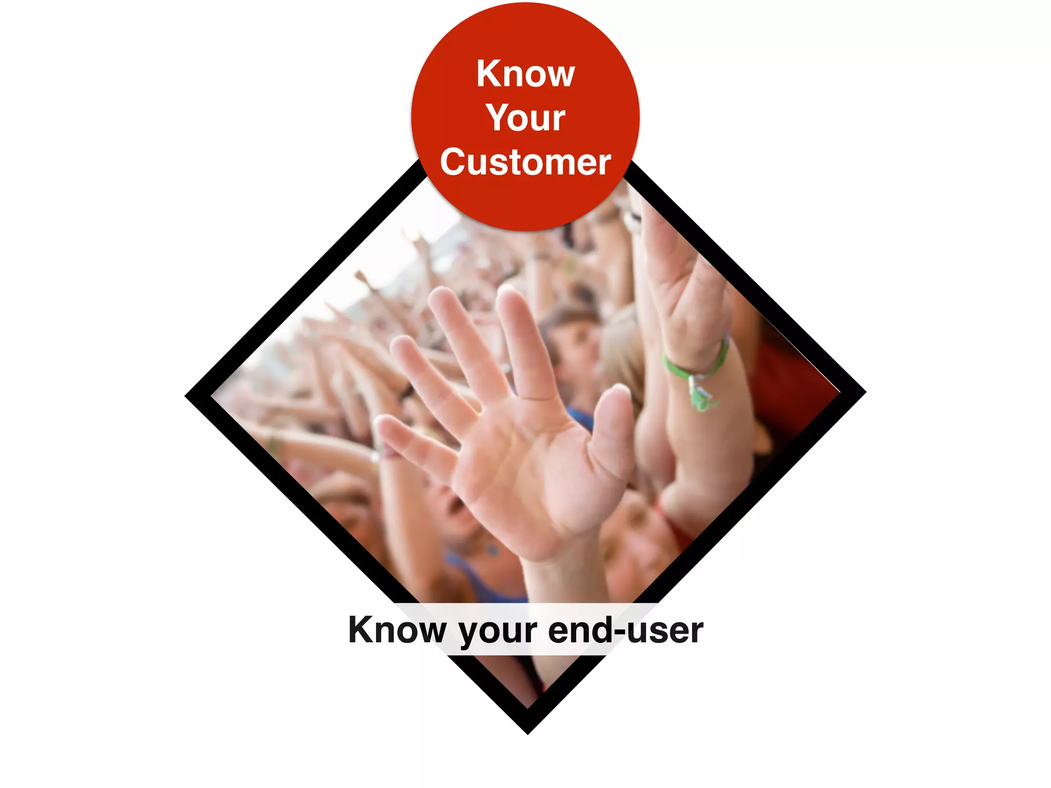 Know  
Your
Customer
Know your end-user
 