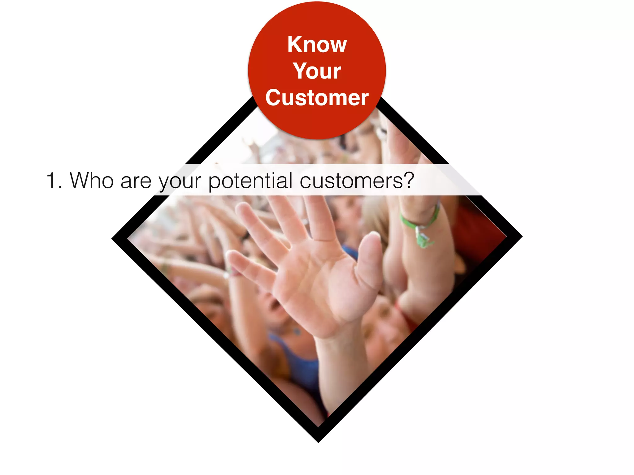 Know  
Your
Customer
1. Who are your potential customers?
 