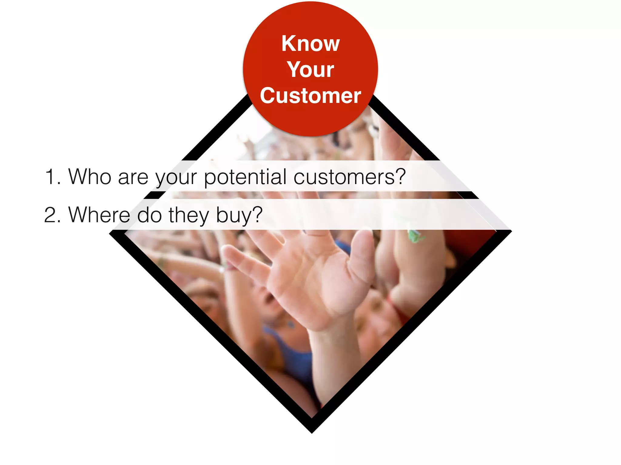 Know  
Your
Customer
1. Who are your potential customers?
2. Where do they buy?
 