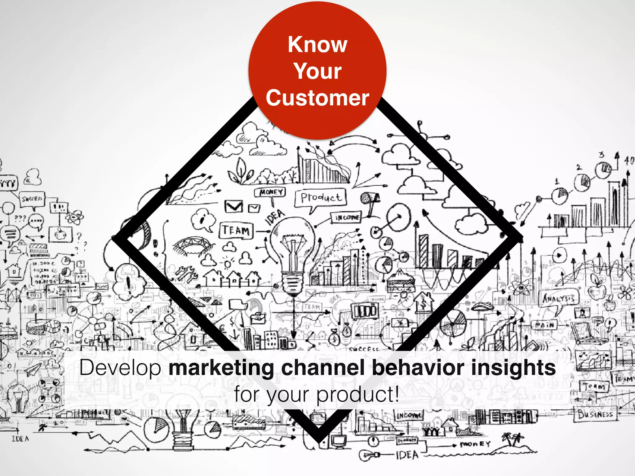 Know  
Your
Customer
Develop marketing channel behavior insights
for your product!
 