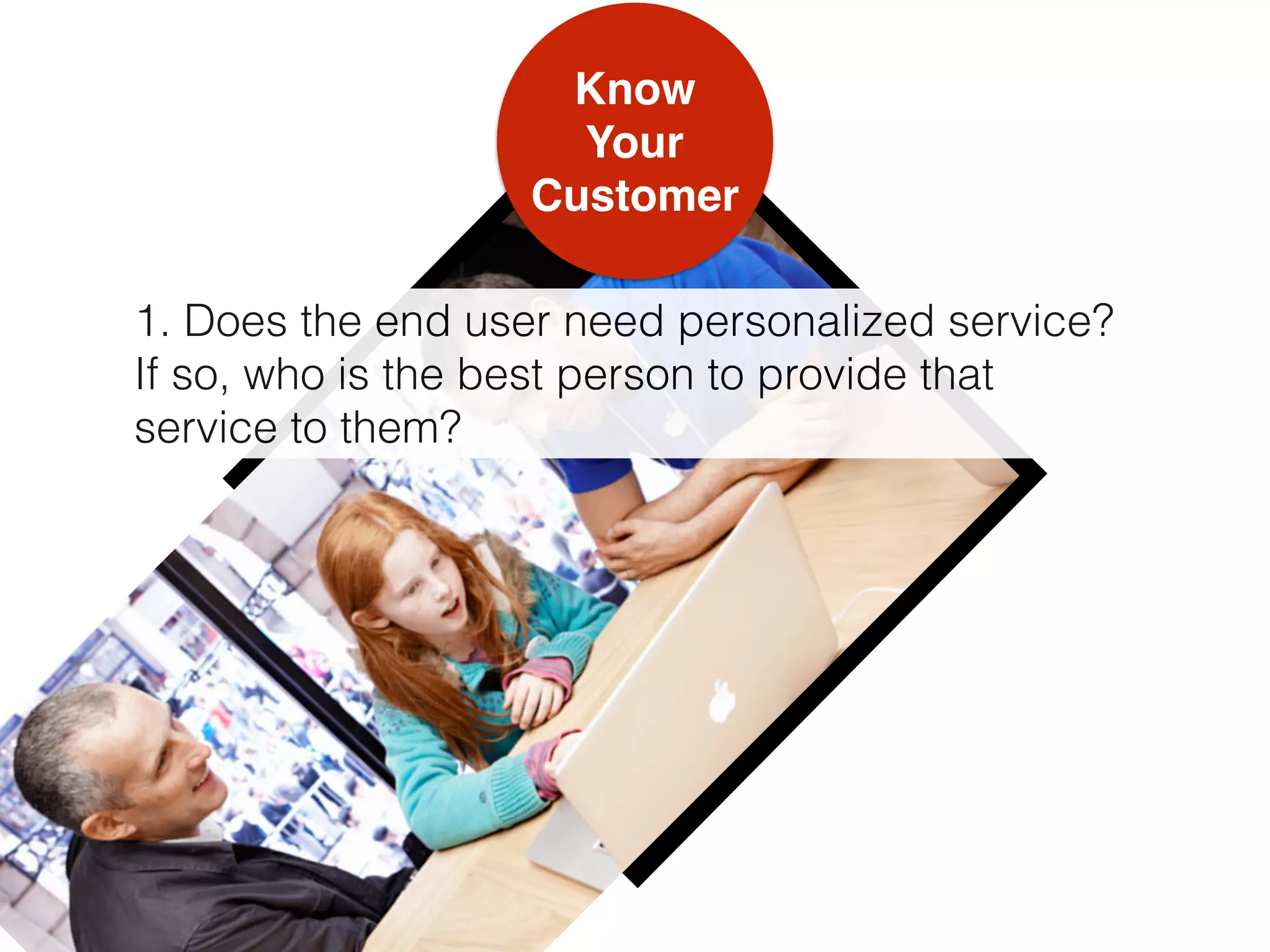 Know  
Your
Customer
1. Does the end user need personalized service?
If so, who is the best person to provide that
service to them?
 