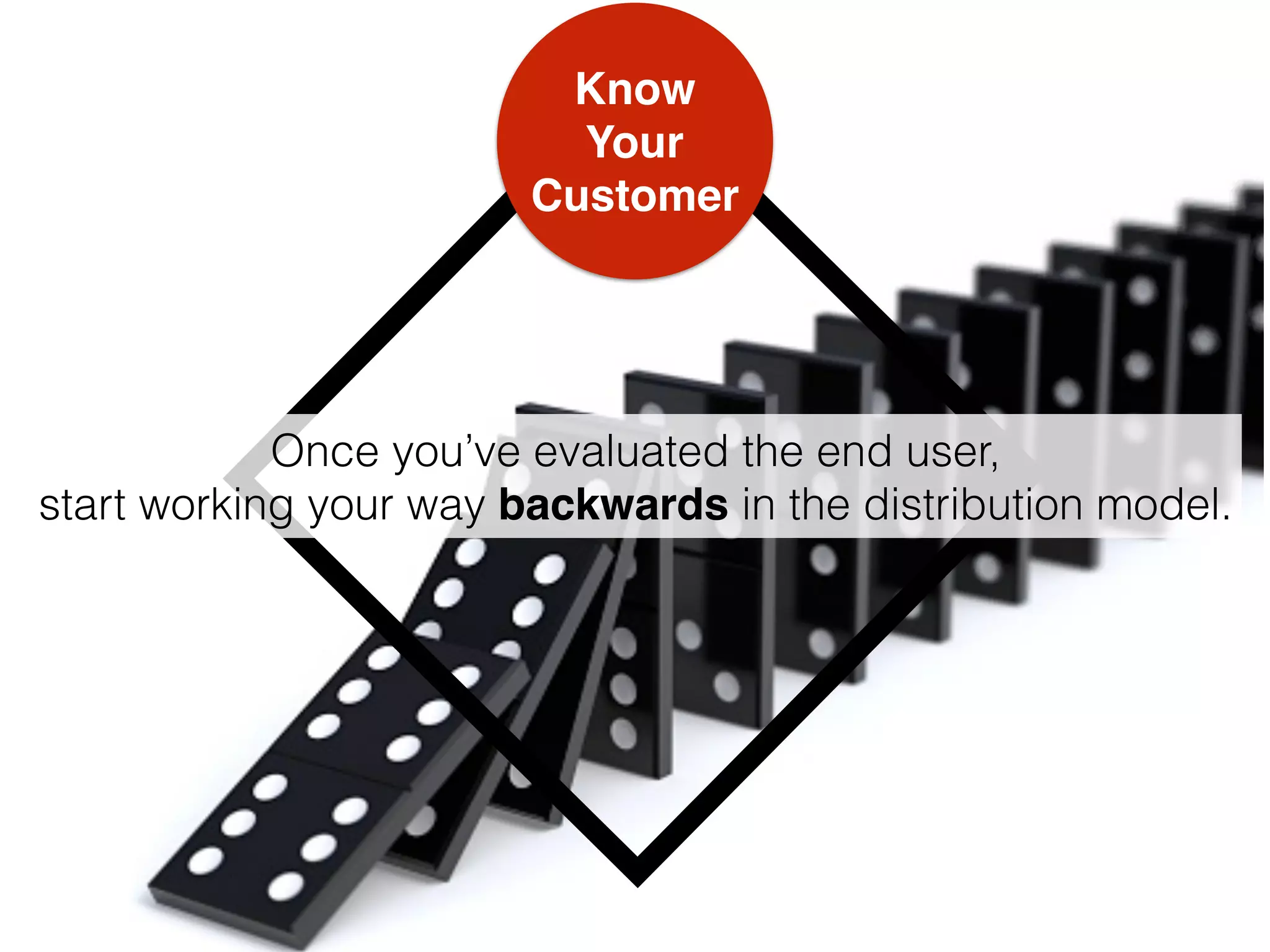 Know  
Your
Customer
Once you’ve evaluated the end user,  
start working your way backwards in the distribution model.
 