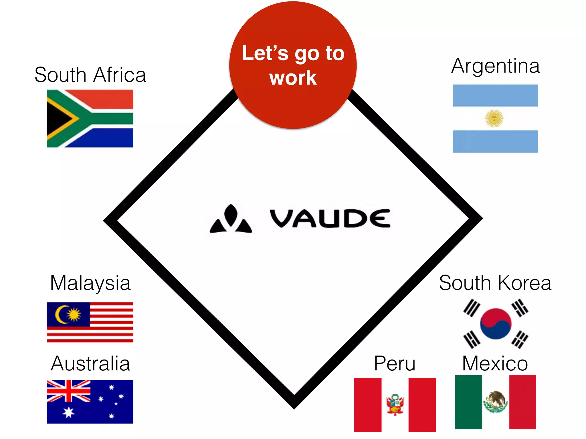 Let’s go to
workSouth Africa
Malaysia
Australia
Argentina
South Korea
MexicoPeru
 