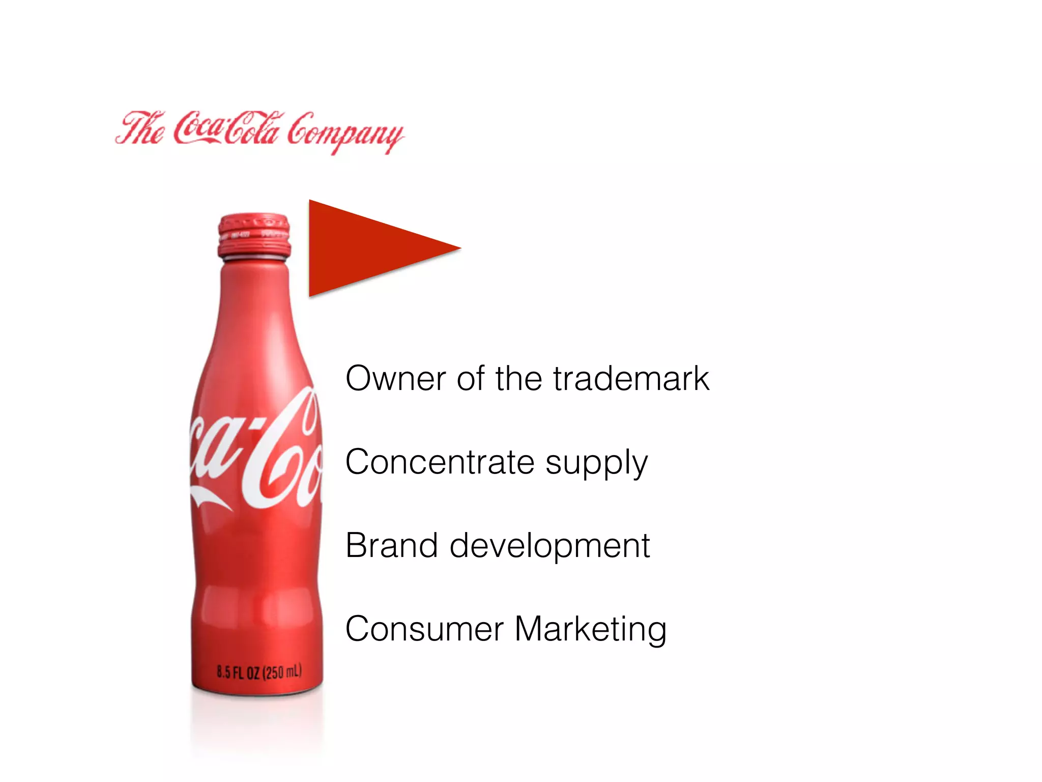 Owner of the trademark
Concentrate supply
Brand development
Consumer Marketing
 