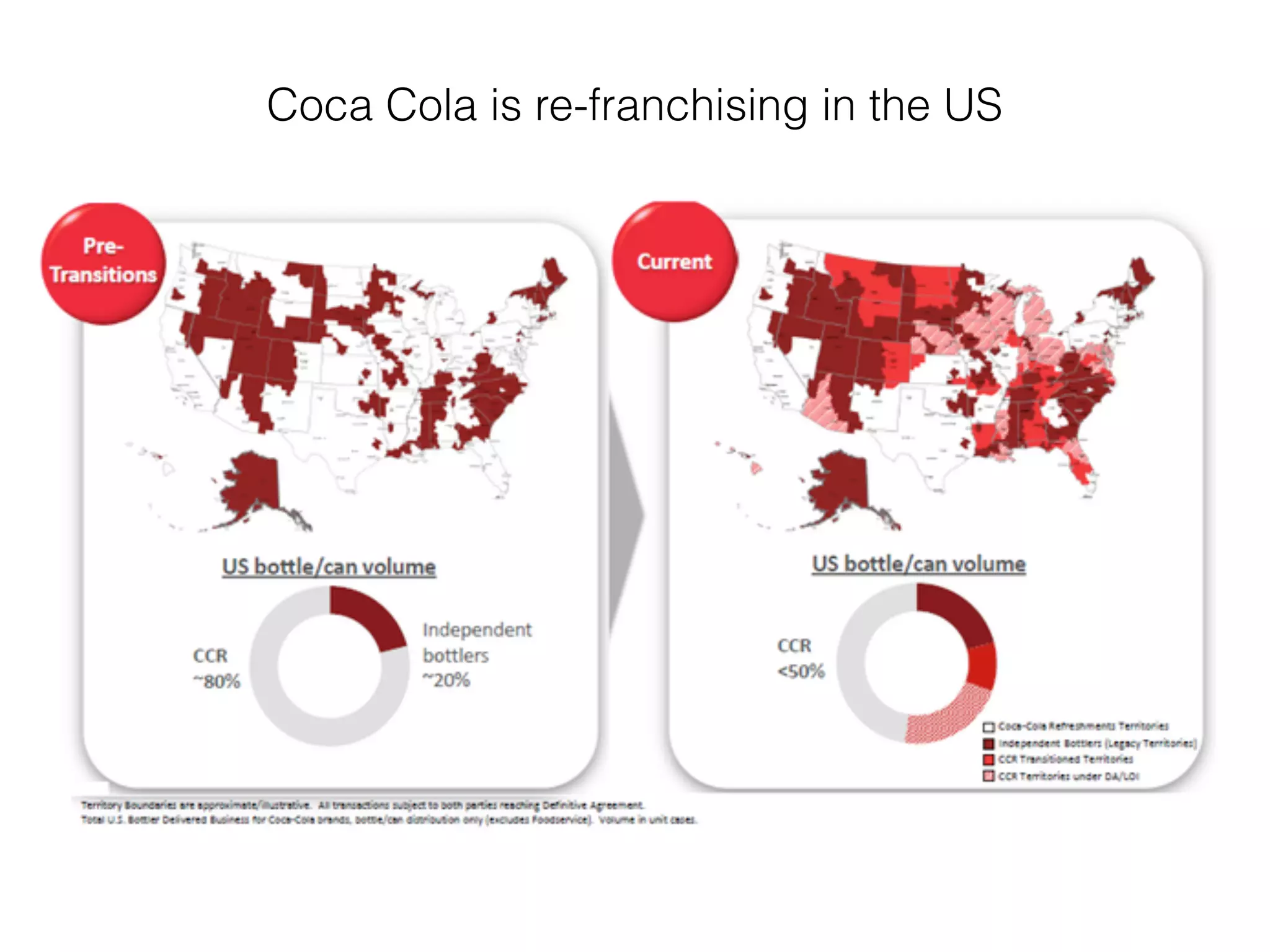 Coca Cola is re-franchising in the US
 