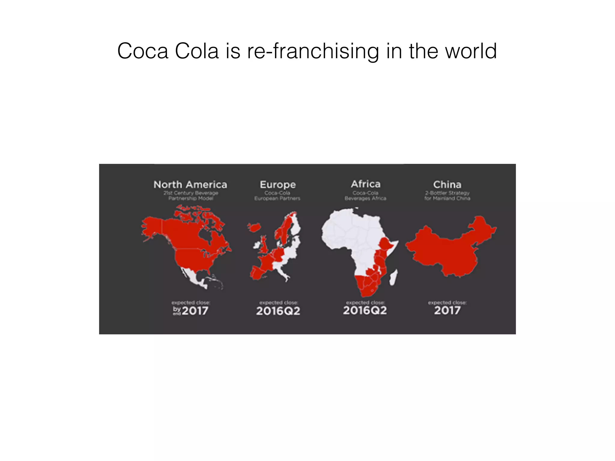 Coca Cola is re-franchising in the world
 