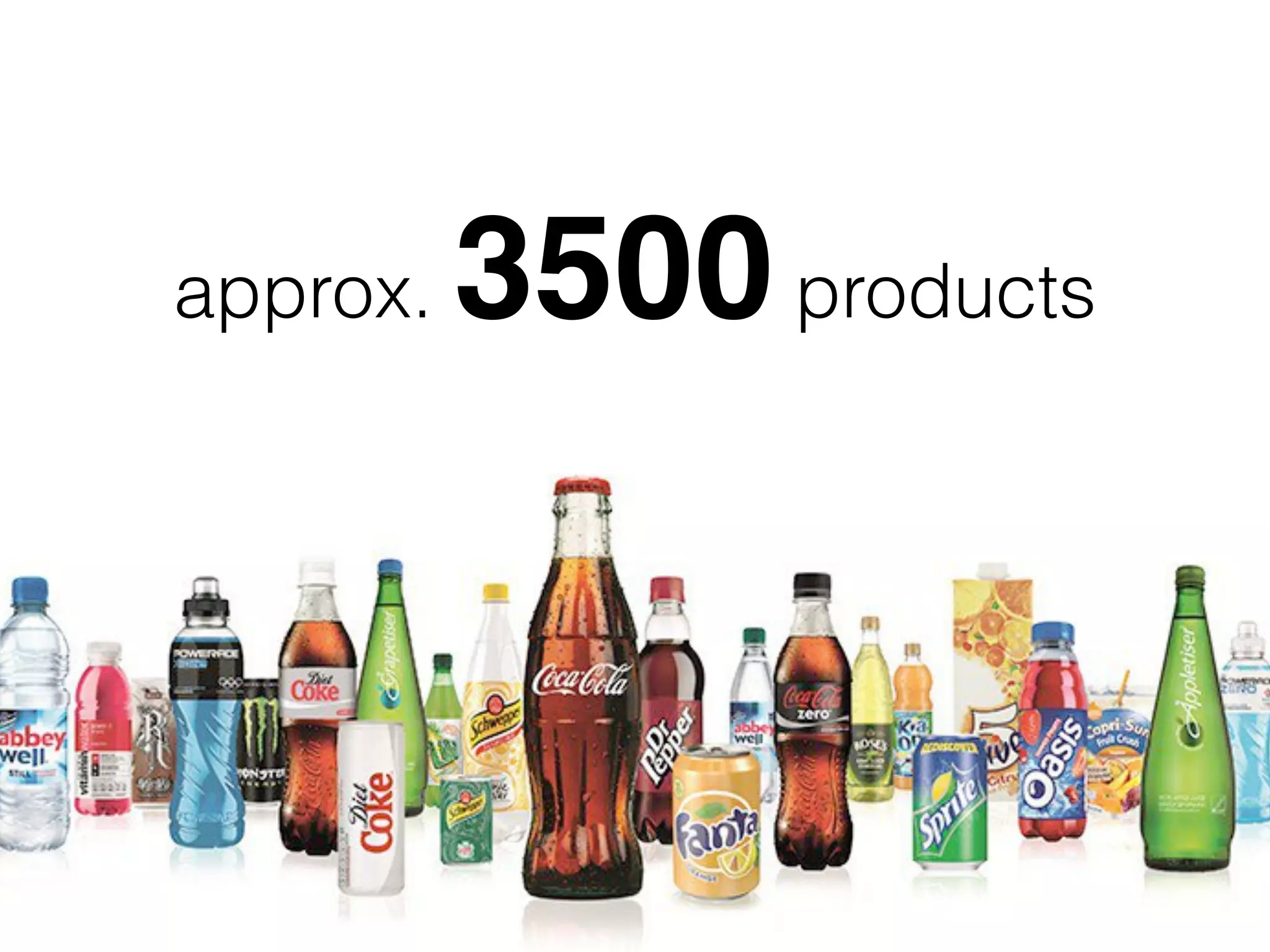 approx. 3500products
 
