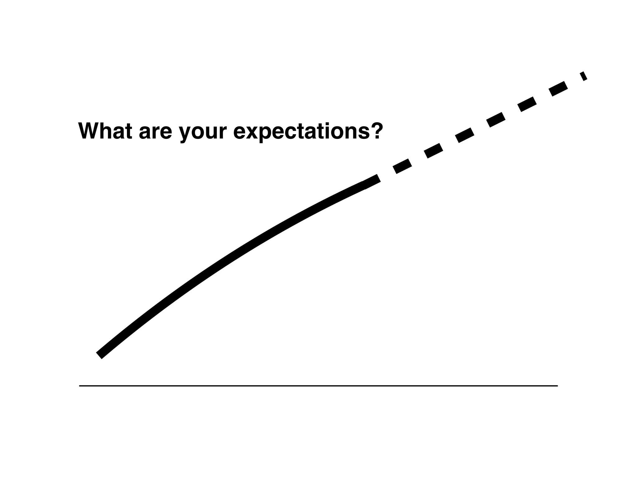 What are your expectations?
 
