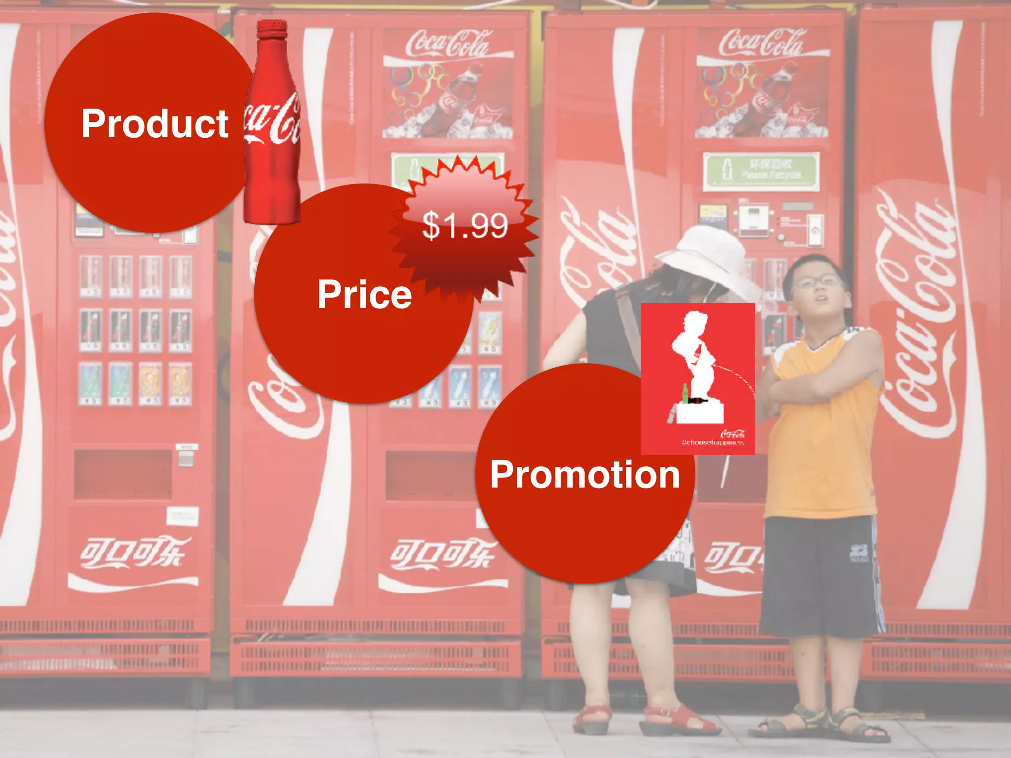 Product
Price
Promotion
 