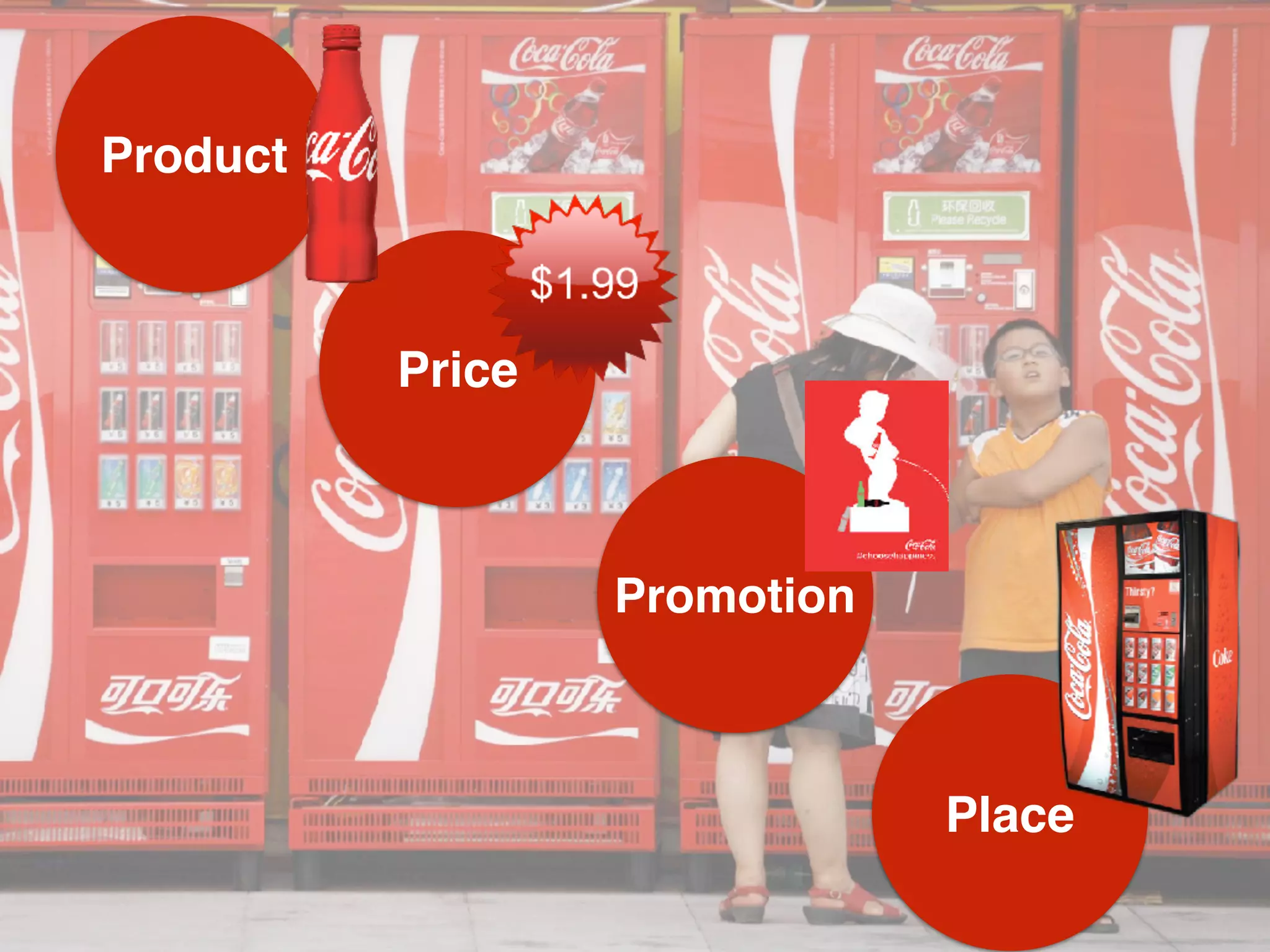 Product
Price
Promotion
Place
 