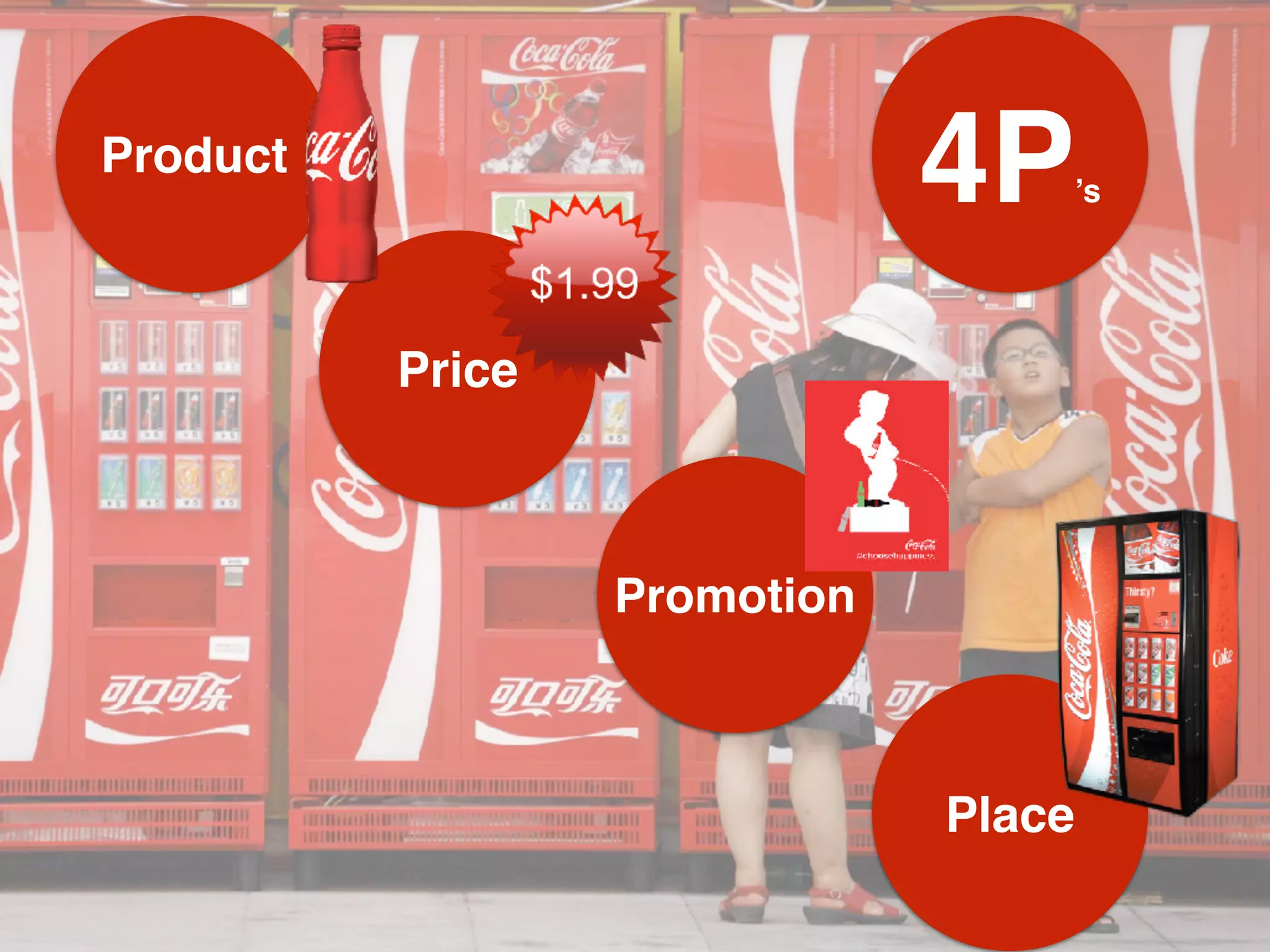 Product
Price
Promotion
Place
4P’s
 