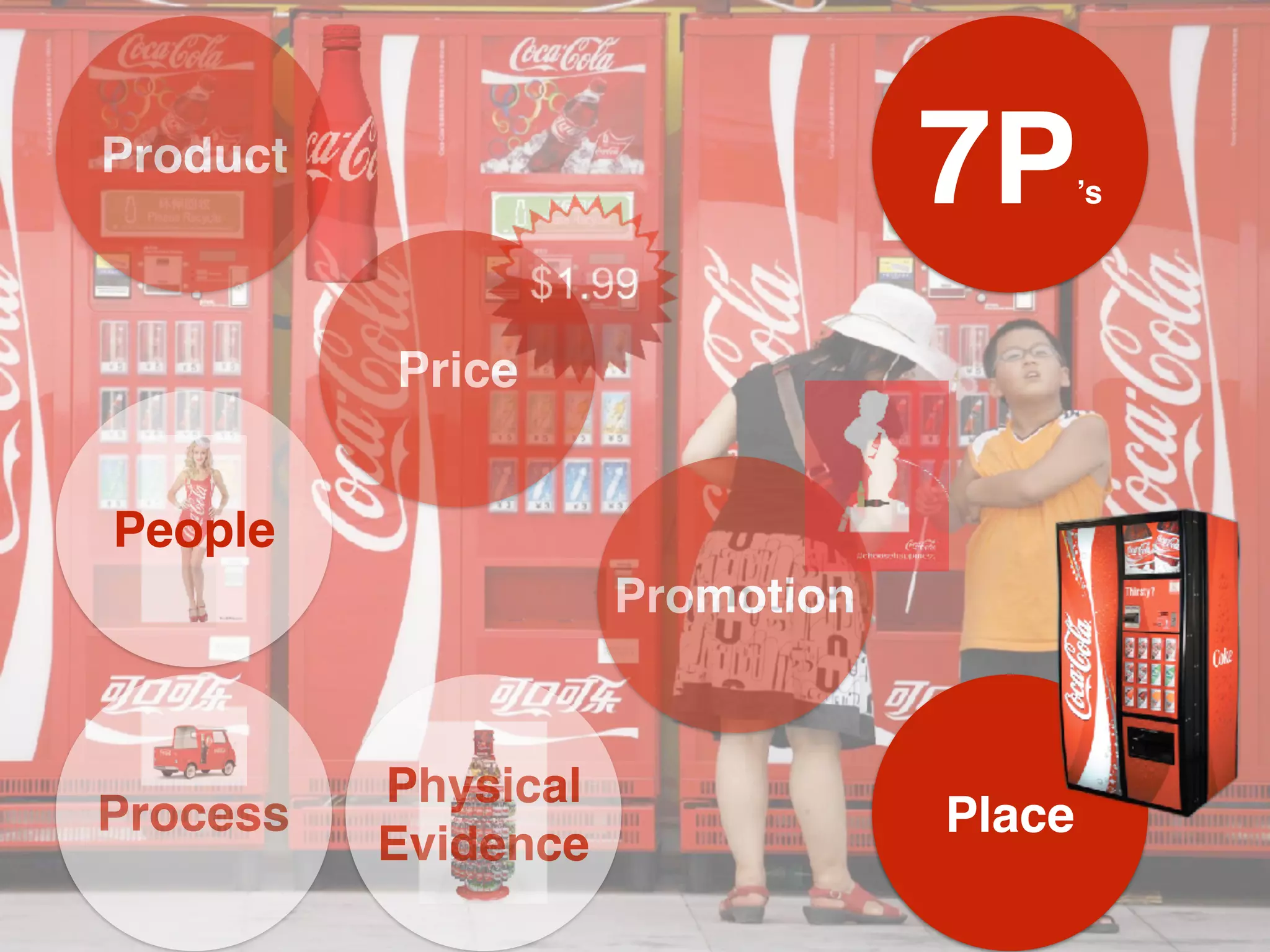 Product
Price
Promotion
PlaceProcess
Physical
Evidence
People
Physical
Evidence
7P’s
 