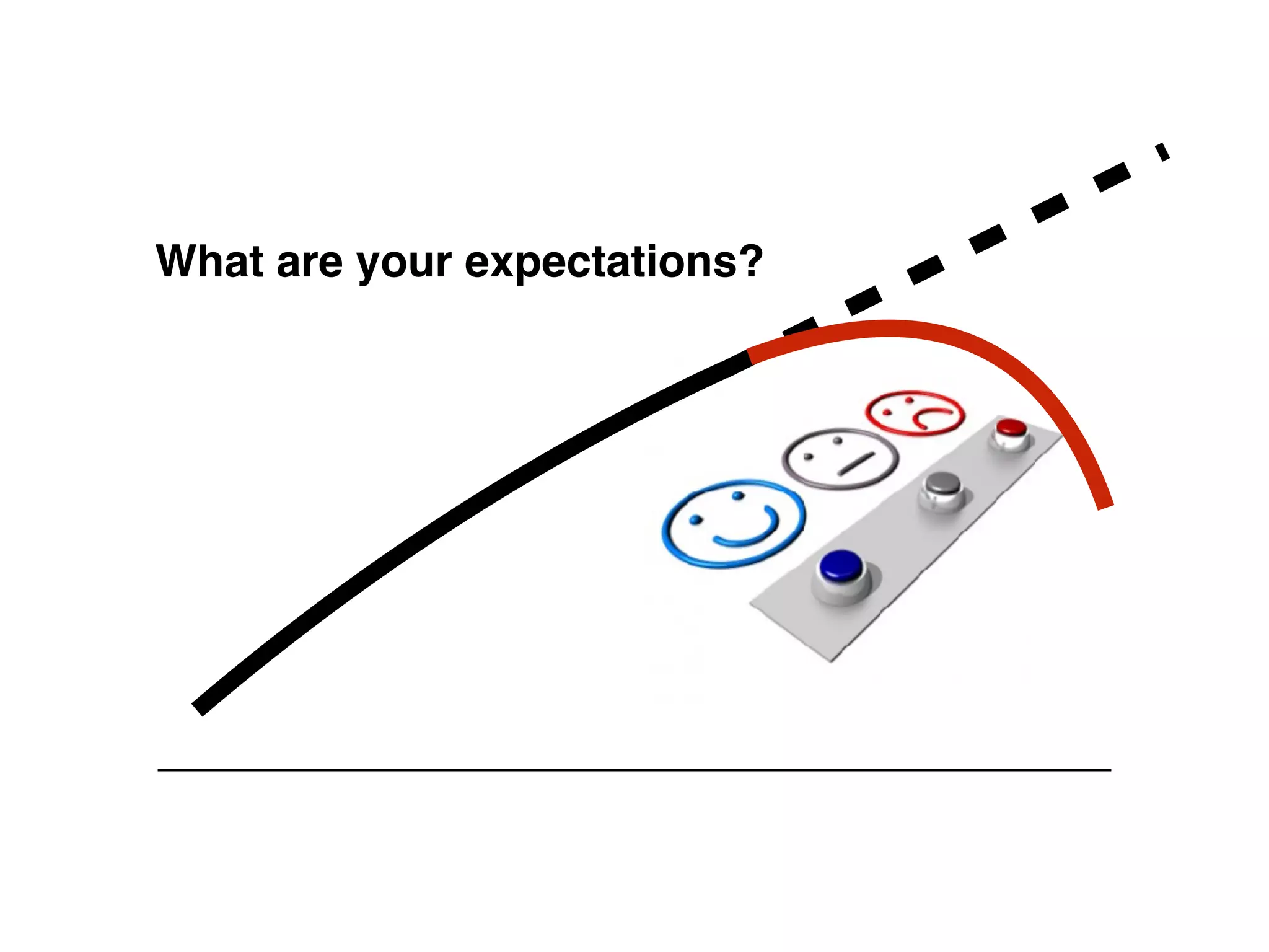 What are your expectations?
 