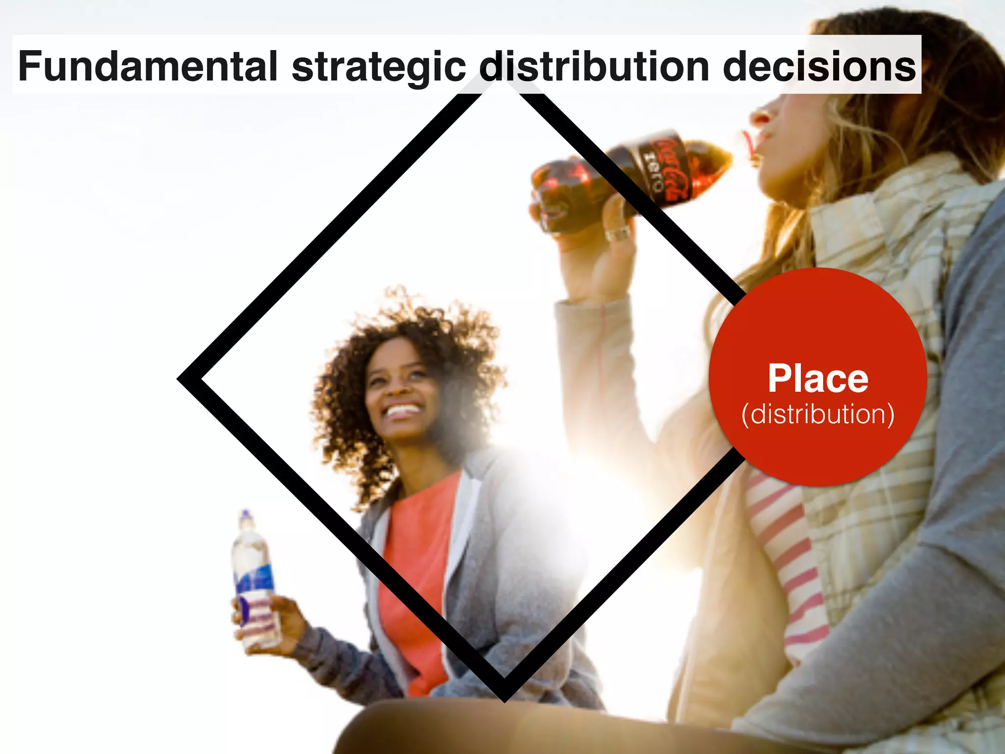 Place
(distribution)
Fundamental strategic distribution decisions
 