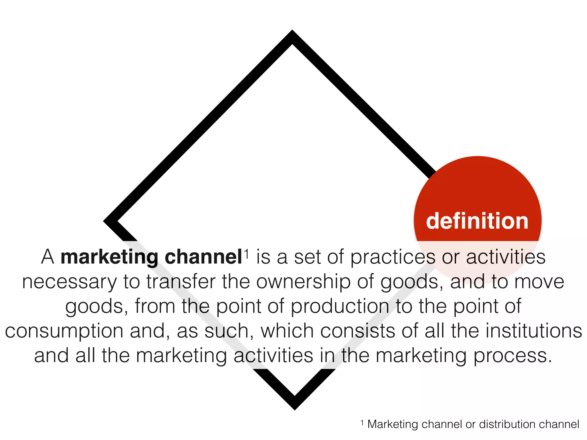deﬁnition
A marketing channel1 is a set of practices or activities
necessary to transfer the ownership of goods, and to move
goods, from the point of production to the point of
consumption and, as such, which consists of all the institutions
and all the marketing activities in the marketing process.
1 Marketing channel or distribution channel
 
