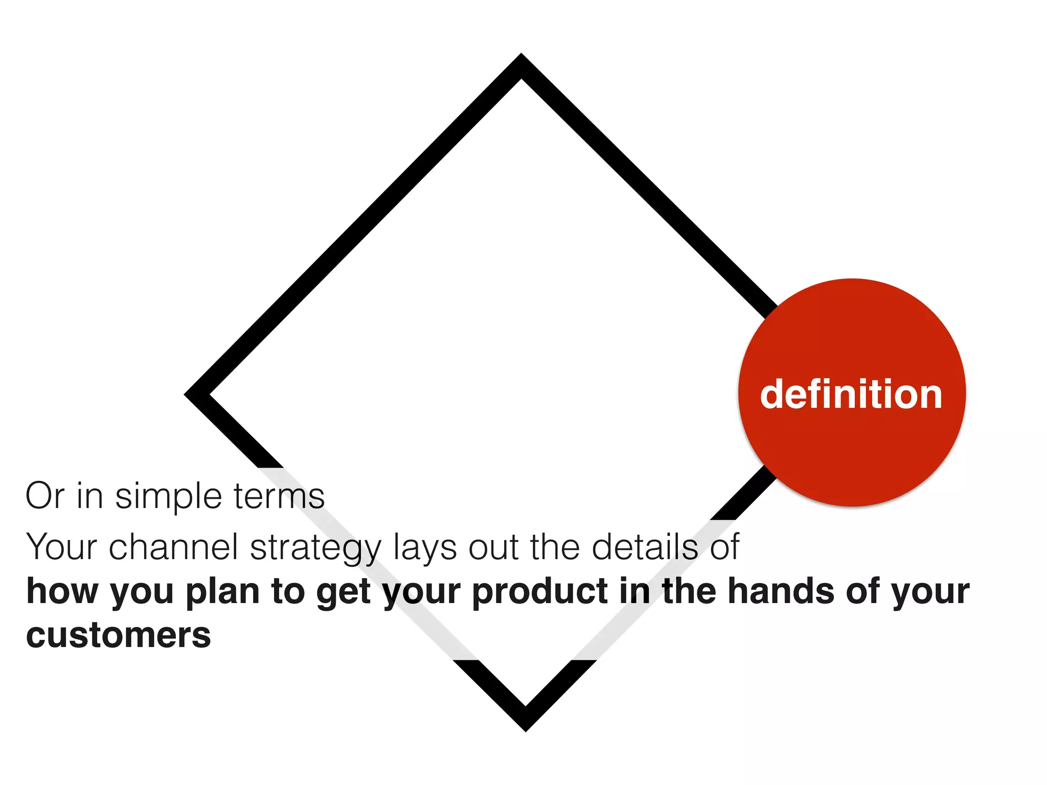 deﬁnition
Your channel strategy lays out the details of 
how you plan to get your product in the hands of your
customers
Or in simple terms
 