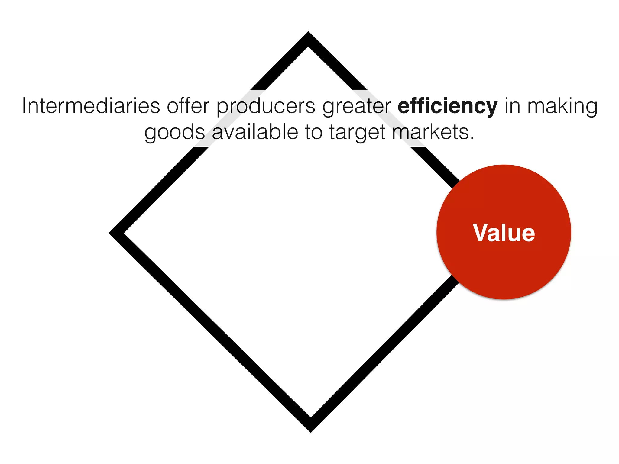 Value
Intermediaries offer producers greater efﬁciency in making
goods available to target markets.
 