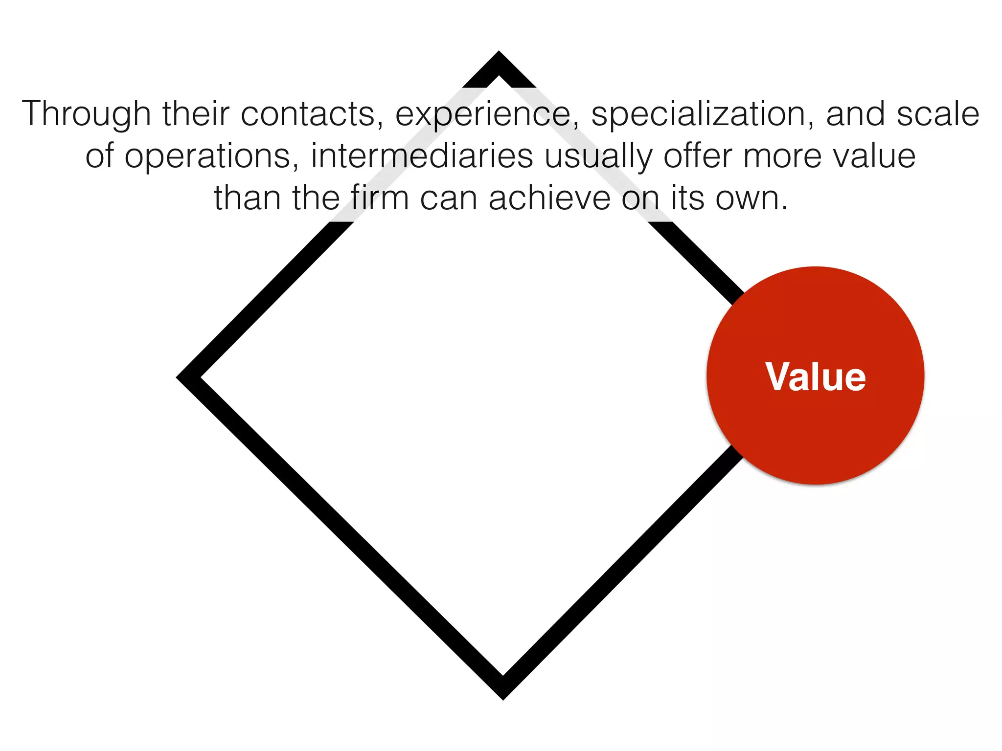 Value
Through their contacts, experience, specialization, and scale
of operations, intermediaries usually offer more value  
than the ﬁrm can achieve on its own.
 