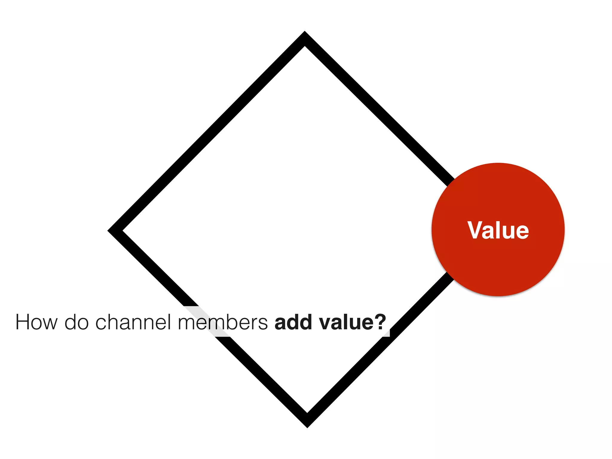 Value
How do channel members add value?
 
