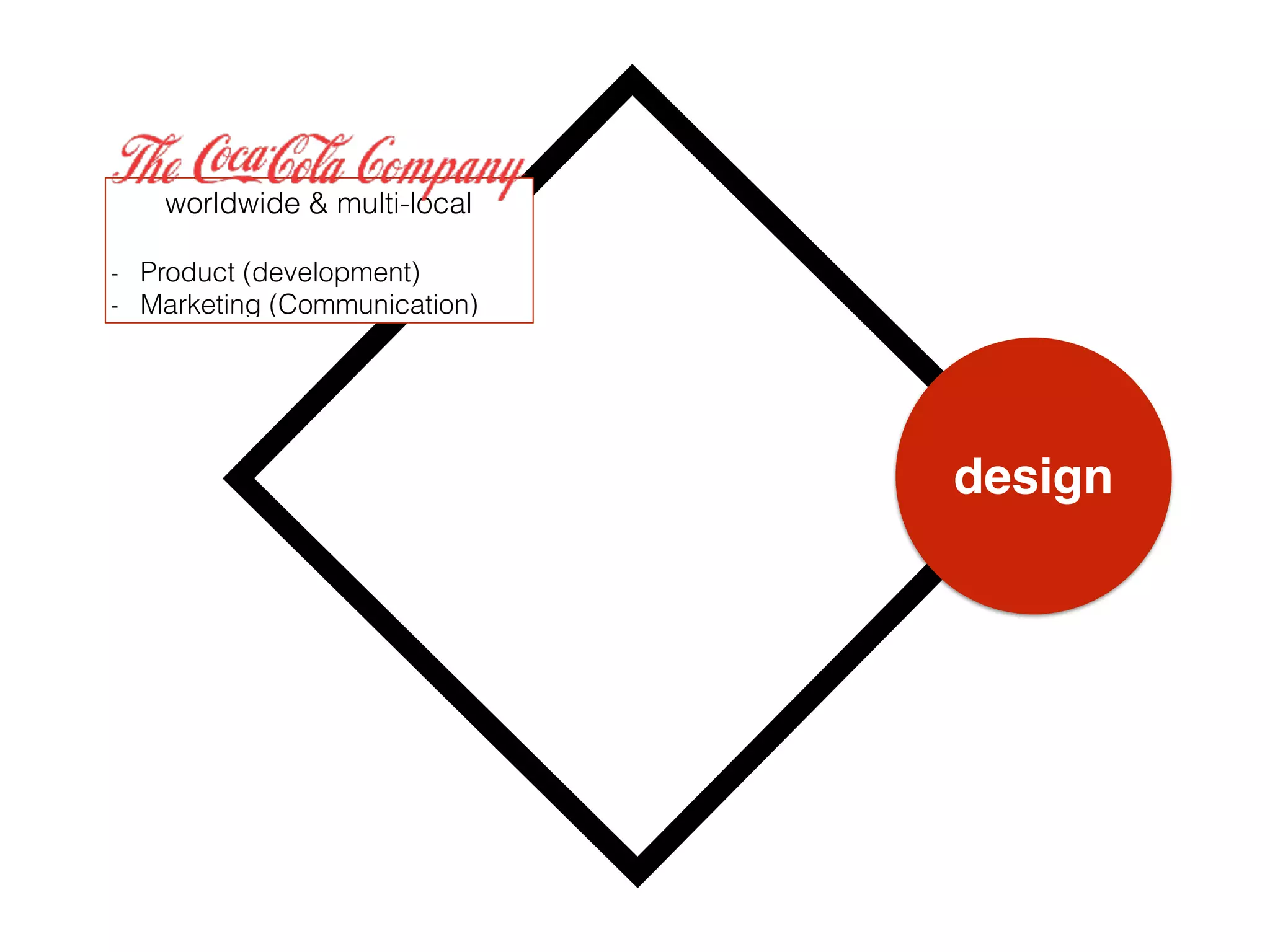 design
worldwide & multi-local
- Product (development)
- Marketing (Communication)
 