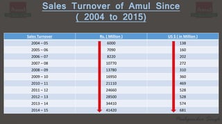 GCMMF ( Gujarat Co-operative Milk Marketing Federation Limited ) | PPTX