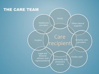 THE CARE TEAM
 