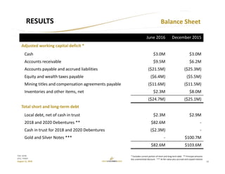 10
TSX: GCM
OTC: TPRFF
August 12, 2016
Balance SheetRESULTS
* Excludes current portion of short and long‐term debt   ** Principal amounts 
less unamortized discount   *** At fair value plus accrued and unpaid interest
June 2016 December 2015
Adjusted working capital deficit *
Cash $3.0M $3.0M
Accounts receivable $9.5M $6.2M
Accounts payable and accrued liabilities ($21.5M) ($25.3M)
Equity and wealth taxes payable ($6.4M) ($5.5M)
Mining titles and compensation agreements payable ($11.6M) ($11.5M)
Inventories and other items, net $2.3M $8.0M
($24.7M) ($25.1M)
Total short and long‐term debt
Local debt, net of cash in trust $2.3M $2.9M
2018 and 2020 Debentures ** $82.6M ‐
Cash in trust for 2018 and 2020 Debentures ($2.3M) ‐
Gold and Silver Notes *** ‐ $100.7M
$82.6M $103.6M
 