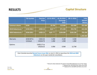 11
TSX: GCM
OTC: TPRFF
August 12, 2016
RESULTS
TSX Symbol Exercise 
Price
12‐31‐2015 01‐20‐2016
Exchange
Date
08‐11‐2016 Fully
Diluted
Shares
Common shares GCM 23.7M 113.6M 252.9M 252.9M
2018 Debentures * GCM.DB.U US$0.13 N/A ** $71.2M $53.7M 413.3M
2020 Debentures * GCM.DB.V US$0.13 N/A *** $104.0M $103.1M 793.2M
1,459.4M
Warrants GCM.WT.A
Unlisted
CA$3.25
CA$18.75
4.2M
1.0M
4.2M
1.0M
4.2M
1.0M
Options CA$0.17 to 
CA$18.25 0.9M 0.9M 12.7M
* Amounts shown above for the Senior Convertible Debentures are at Face Value.
** Replaced the US$78.6M Silver Notes due 2018.
*** Replaced the US$100M Gold Notes due 2017.
Capital Structure
Gran Colombia launched Normal Course Issuer Bids on July 21, 2016 to repurchase the 2018 and 2020 
Debentures on the open market for cancellation.
 