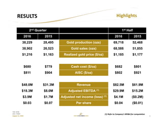 3
TSX: GCM
OTC: TPRFF
August 12, 2016
RESULTS Highlights
Mine development at Sandra K – July 17, 2014
2nd Quarter 1st Half
2016 2015 2016 2015
38,229 28,495 Gold production (ozs) 69,718 52,468
38,902 26,523 Gold sales (ozs) 68,588 51,855
$1,216 $1,163 Realized gold price ($/oz) $1,185 $1,177
$680 $779 Cash cost ($/oz) $682 $801
$811 $904 AISC ($/oz) $802 $921
$48.0M $31.3M Revenue $82.5M $61.9M
$18.3M $8.0M Adjusted EBITDA (1) $29.9M $15.2M
$3.9M $1.7M Adjusted net income (loss) (1) $4.1M ($0.2M)
$0.03 $0.07 Per share $0.04 ($0.01)
(1) Refer to Company’s MD&A for computation
 