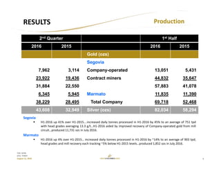 4
TSX: GCM
OTC: TPRFF
August 12, 2016
RESULTS
Segovia
 H1‐2016 up 41% over H1‐2015….increased daily tonnes processed in H1‐2016 by 45% to an average of 751 tpd
with head grades averaging 13.3 g/t…H1‐2016 aided by improved recovery of Company‐operated gold from mill
circuit…produced 11,731 ozs in July 2016.
Marmato
 H1‐2016 up 4% over H1‐2015… increased daily tonnes processed in H1‐2016 by ~14% to an average of 903 tpd;
head grades and mill recovery each tracking ~5% below H1‐2015 levels…produced 1,852 ozs in July 2016.
Production
2nd Quarter 1st Half
2016 2015 2016 2015
Gold (ozs)
Segovia
7,962 3,114 Company-operated 13,051 5,431
23,922 19,436 Contract miners 44,832 35,647
31,884 22,550 57,883 41,078
6,345 5,945 Marmato 11,835 11,390
38,229 28,495 Total Company 69,718 52,468
43,608 32,949 Silver (ozs) 82,034 58,294
 