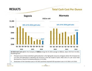 6
TSX: GCM
OTC: TPRFF
August 12, 2016
Q2‐2016 total cash cost for the Company of $680/oz brings the H1‐2016 average to $682/oz, down 15% from H1‐2015,
benefitting from:
 Principal source of Gran Colombia’s gold production is the high‐grade resources at Segovia where the Company has
cut costs and optimized its operating cost structure in the last couple of years; fixed costs on a per ounce have
decreased as a result of increased production in H1‐2016.
 Devaluation of the Colombian peso in H2‐2015 positively impacted US$ equivalent costs in H1‐2016 vs H1‐2015.
Total Cash Cost Per OunceRESULTS
117
89
 $500
 $700
 $900
 $1,100
 $1,300
Q1 Q2 Q3 Q4 Q1 Q2 Q3 Q4 Q1 Q2
Segovia
Q1 Q2 Q3 Q4 Q1 Q2 Q3 Q4 Q1 Q2
Marmato
$933
16% of H1‐2016 gold sales
2014 20142015 2015
US$/oz sold
$627
2016 2016
84% of H1‐2016 gold sales
 