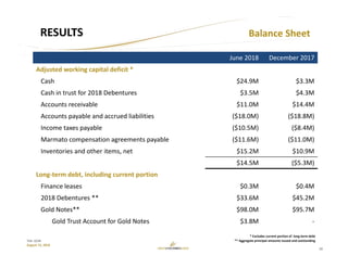 20
TSX: GCM
August 15, 2018
Balance SheetRESULTS
* Excludes current portion of  long‐term debt   
** Aggregate principal amounts issued and outstanding
June 2018 December 2017
Adjusted working capital deficit *
Cash $24.9M $3.3M
Cash in trust for 2018 Debentures $3.5M $4.3M
Accounts receivable $11.0M $14.4M
Accounts payable and accrued liabilities ($18.0M) ($18.8M)
Income taxes payable ($10.5M) ($8.4M)
Marmato compensation agreements payable ($11.6M) ($11.0M)
Inventories and other items, net $15.2M $10.9M
$14.5M ($5.3M)
Long‐term debt, including current portion
Finance leases $0.3M $0.4M
2018 Debentures ** $33.6M $45.2M
Gold Notes** $98.0M $95.7M
Gold Trust Account for Gold Notes $3.8M ‐
 