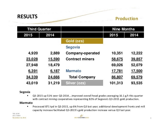 gcm-q3-2015-results-4-638.jpg?cb=1447343