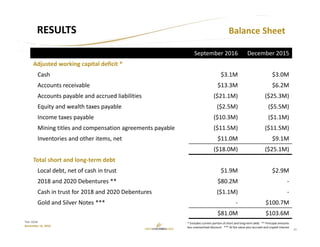 11
TSX: GCM
November 15, 2016
Balance SheetRESULTS
* Excludes current portion of short and long‐term debt   ** Principal amounts 
less unamortized discount   *** At fair value plus accrued and unpaid interest
September 2016 December 2015
Adjusted working capital deficit *
Cash $3.1M $3.0M
Accounts receivable $13.3M $6.2M
Accounts payable and accrued liabilities ($21.1M) ($25.3M)
Equity and wealth taxes payable ($2.5M) ($5.5M)
Income taxes payable ($10.3M) ($1.1M)
Mining titles and compensation agreements payable ($11.5M) ($11.5M)
Inventories and other items, net $11.0M $9.1M
($18.0M) ($25.1M)
Total short and long‐term debt
Local debt, net of cash in trust $1.9M $2.9M
2018 and 2020 Debentures ** $80.2M ‐
Cash in trust for 2018 and 2020 Debentures ($1.1M) ‐
Gold and Silver Notes *** ‐ $100.7M
$81.0M $103.6M
 
