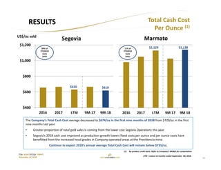 11
TSX: GCM OTCQX: TPRFF
November 14, 2018
Total Cash Cost 
Per Ounce (1)
RESULTS
117
89
 $400
 $600
 $800
 $1,000
 $1,200
2016 2017 LTM 9M‐17 9M‐18
Segovia
$630
US$/oz sold
$618
The Company’s Total Cash Cost average decreased to $674/oz in the first nine months of 2018 from $720/oz in the first 
nine months last year.
• Greater proportion of total gold sales is coming from the lower cost Segovia Operations this year.
• Segovia’s 2018 cash cost improved as production growth lowers fixed costs per ounce and per ounce costs have 
benefitted from the increased head grades in Company‐operated areas at the Providencia mine.
Continue to expect 2018’s annual average Total Cash Cost will remain below $735/oz.
(1) By‐product credit basis. Refer to Company’s MD&A for computation.
2016 2017 LTM 9M 17 9M 18
Marmato
$1,138$1,12911% of 
YTD2018 
Gold 
Sales
89% of 
YTD2018 
Gold 
Sales
LTM = Latest 12‐months ended September  30, 2018.
 