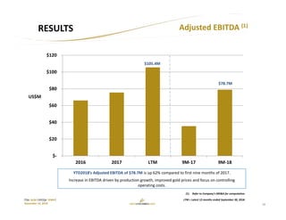 13
TSX: GCM OTCQX: TPRFF
November 14, 2018
Adjusted EBITDA (1)
RESULTS
(1) Refer to Company’s MD&A for computation.
 $‐
 $20
 $40
 $60
 $80
 $100
 $120
2016 2017 LTM 9M‐17 9M‐18
$78.7M
$105.4M
US$M
YTD2018’s Adjusted EBITDA of $78.7M is up 62% compared to first nine months of 2017.
Increase in EBITDA driven by production growth, improved gold prices and focus on controlling 
operating costs.
LTM = Latest 12‐months ended September 30, 2018.
 