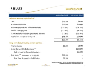 14
TSX: GCM OTCQX: TPRFF
November 14, 2018
Balance SheetRESULTS
* Excludes current portion of  long‐term debt, Gold Trust Account and Cash in Trust.   
** Aggregate principal amounts issued and outstanding at par.
September 2018 December 2017
Adjusted working capital deficit *
Cash $29.5M $3.3M
Accounts receivable $15.6M $14.4M
Accounts payable and accrued liabilities ($22.1M) ($18.8M)
Income taxes payable ($13.1M) ($8.4M)
Marmato compensation agreements payable ($7.8M) ($11.0M)
Inventories and other items, net $18.2M $10.9M
$20.3M ($9.6M)
Long‐term debt, including current portion
Finance leases $0.2M $0.4M
Senior Convertible Debentures ** ‐ $140.8M
Cash in trust for Senior Debentures ‐ $11.9M
Gold Notes**  (equivalent to 74,500 ozs) $93.1M ‐
Gold Trust Account for Gold Notes $3.1M ‐
 